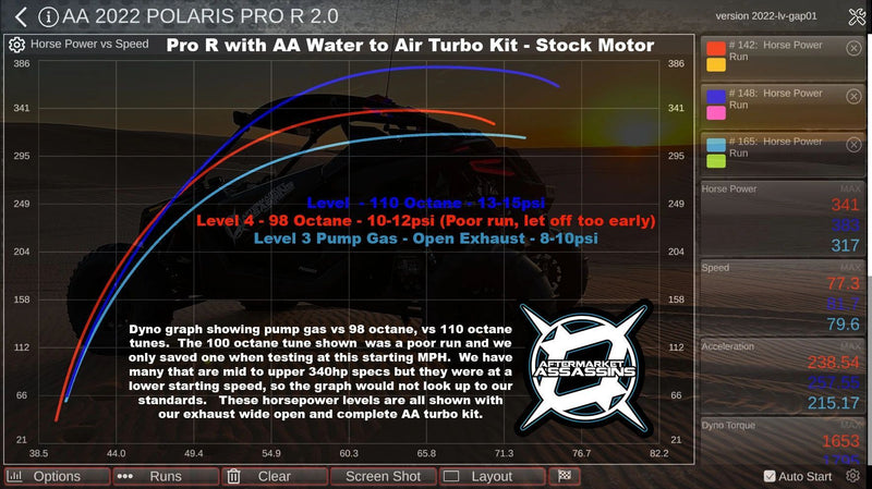 Aftermarket Assassins 4 Cylinder Complete Turbo Kit 350-515hp | 2022+ RZR Pro R 