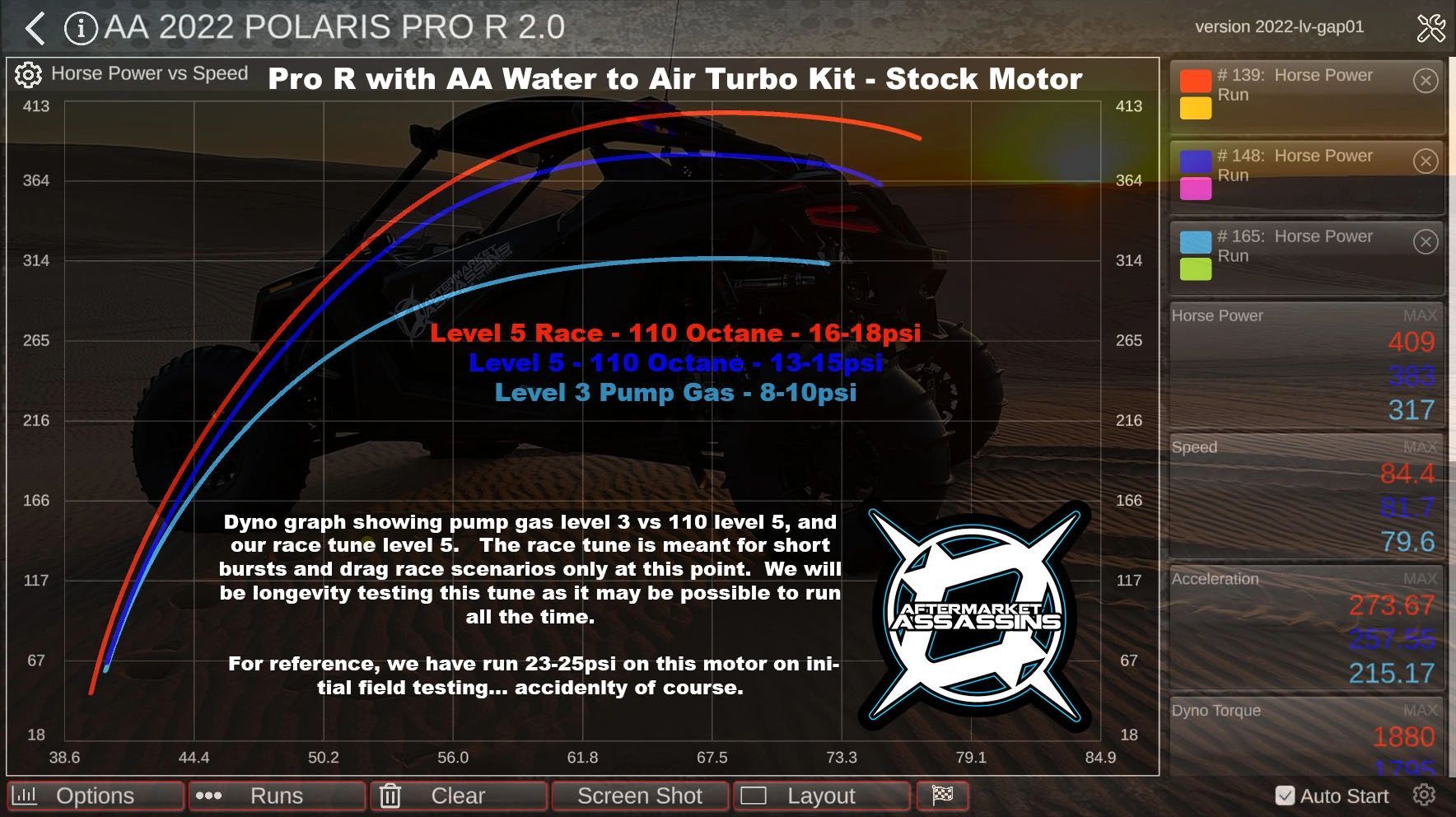Aftermarket Assassins 4 Cylinder Complete Turbo Kit 350-515hp |2022 ...
