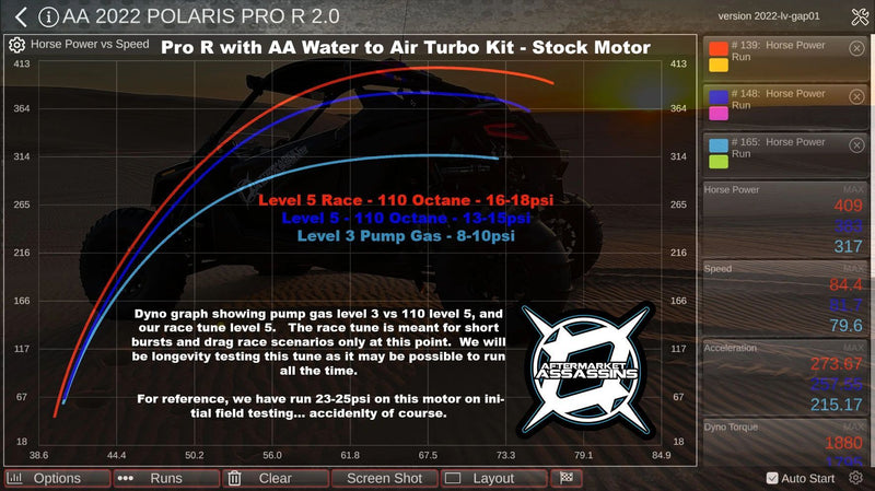 Aftermarket Assassins 4 Cylinder Complete Turbo Kit 350-515hp | 2022+ RZR Pro R 