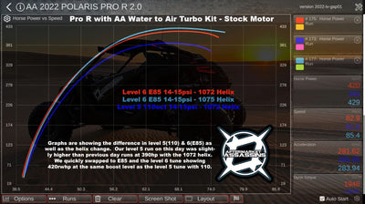 Aftermarket Assassins 4 Cylinder Complete Turbo Kit 350-515hp | 2022+ RZR Pro R 