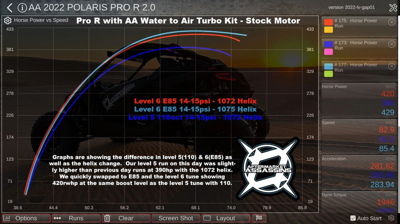 Aftermarket Assassins 4 Cylinder Complete Turbo Kit 350-515hp | 2022+ RZR Pro R 