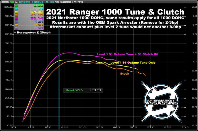 Ranger XP 1000 2017 STD & 2018 Crew S1 Clutch Kit (Original Body Style)