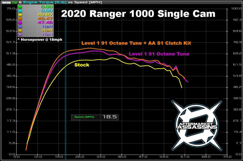 Ranger 1000 Single Cam S1 Clutch Kit