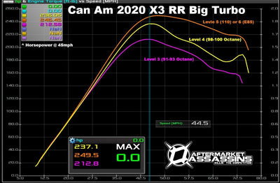 Aftermarket Assassins Big turbocharger | 2017+ Can Am X3