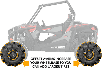 L&W FAB High Clearance A Arms 1.75″ Forward Offset RZR 1000 XP / Turbo (2014-2019 Models)