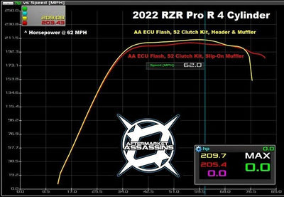 Aftermarket Assassins Full Exhaust | 2022+ RZR Pro-R 4 Cylinder 